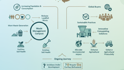 Best Waste Management Compost Solutions for Global Buyers?