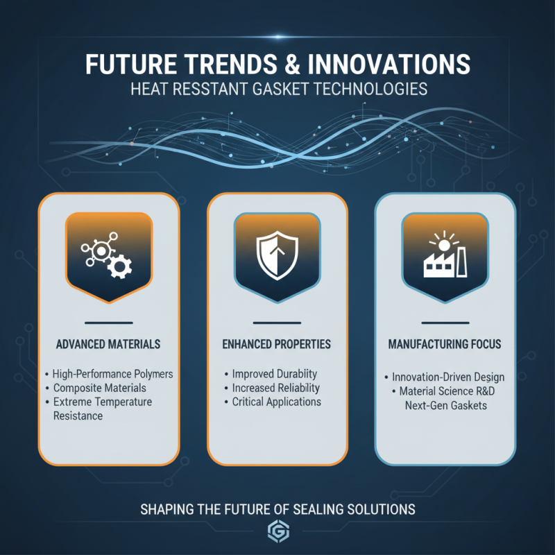 Top Heat Resistant Gaskets for Global Procurement Needs?