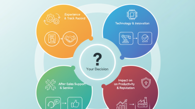 How to Choose the Best Automated Embossing Equipment Company?