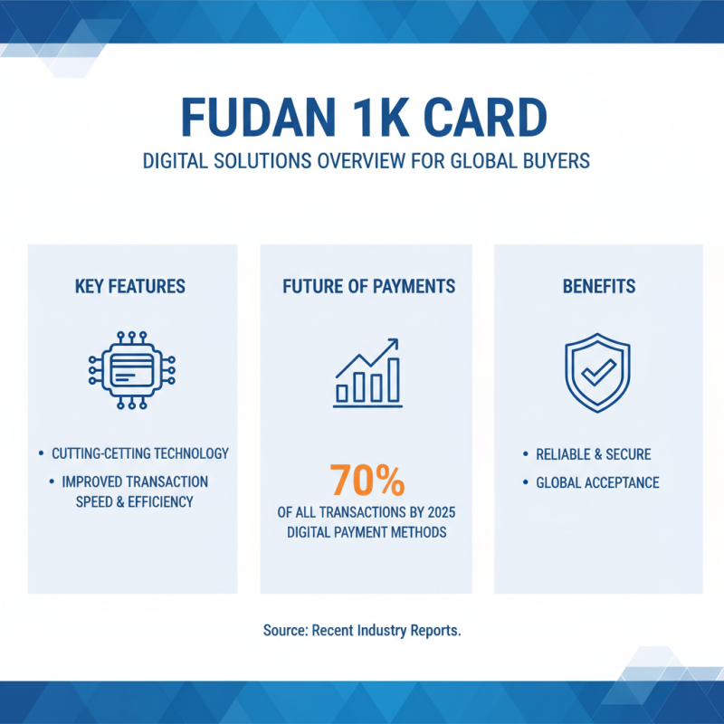 Digital Solutions Best Fudan 1k Card for Global Buyers?