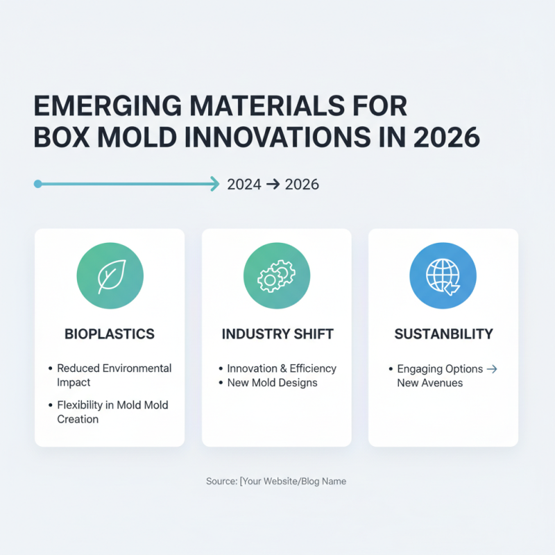 2026 Top Box Mold Trends and Innovations You Need to Know?