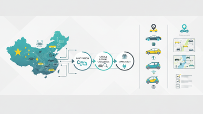 Top Electric Car Models in China for Global Buyers?