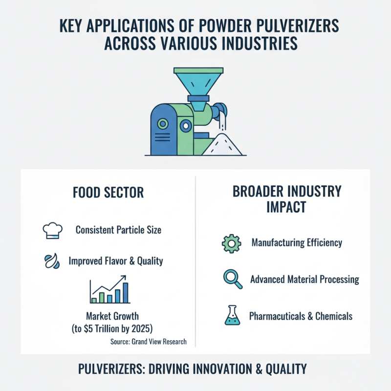 Top Powder Pulverizer Benefits and Applications in Modern Industries?