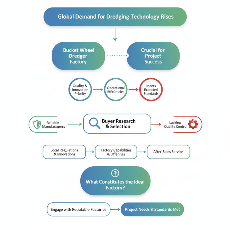 2026 Best Bucket Wheel Dredger Factory for Global Buyers?