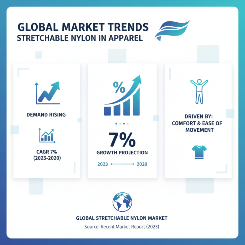 Why Choose Stretchable Nylon Fabric for Your Next Project?