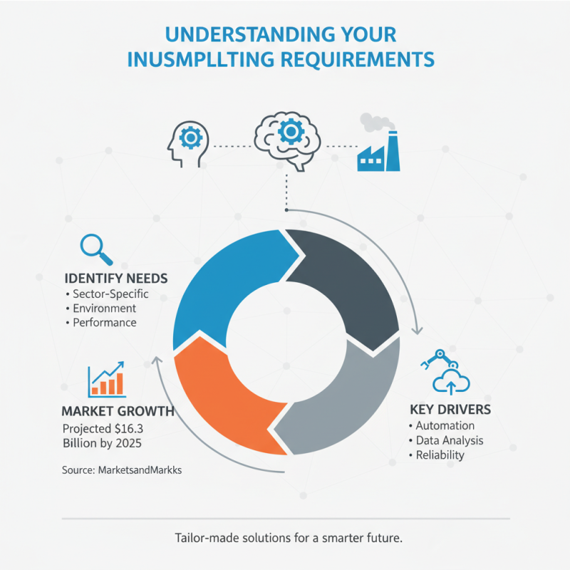 How to Choose the Best Industrial Computing Products for Your Needs?