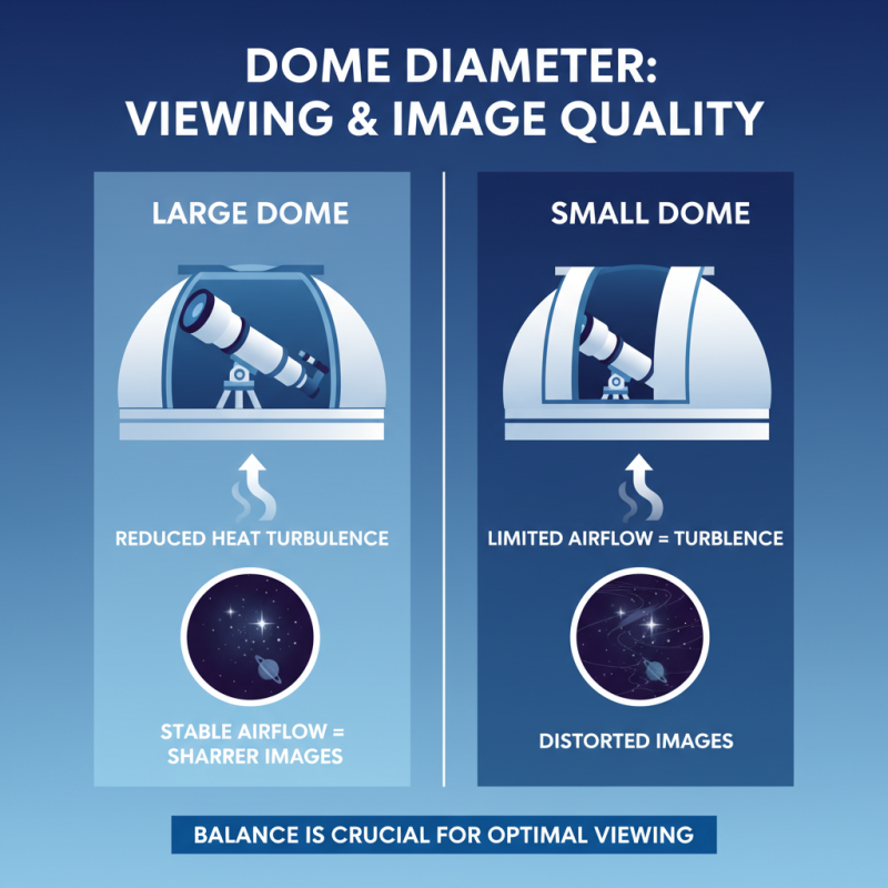 Best Observatory Dome Diameter Options for Optimal Astronomical Observation?