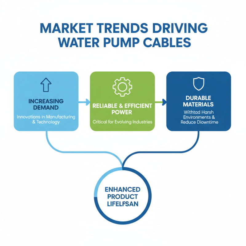 China Top Water Pump Cable Manufacturers and Their Innovations?