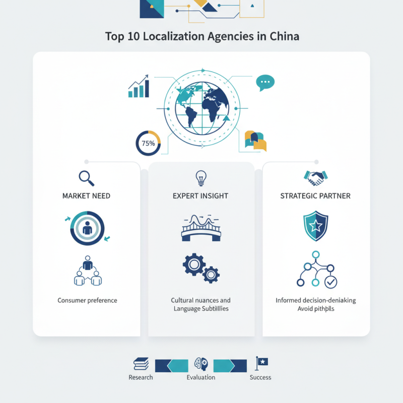 Top 10 Localization Agencies in China for Your Business Needs?