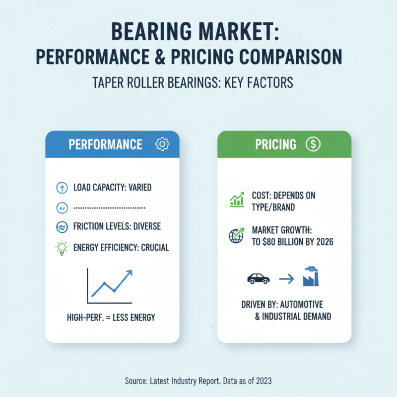 2026 Best Taper Roller Bearing Options for Global Buyers?