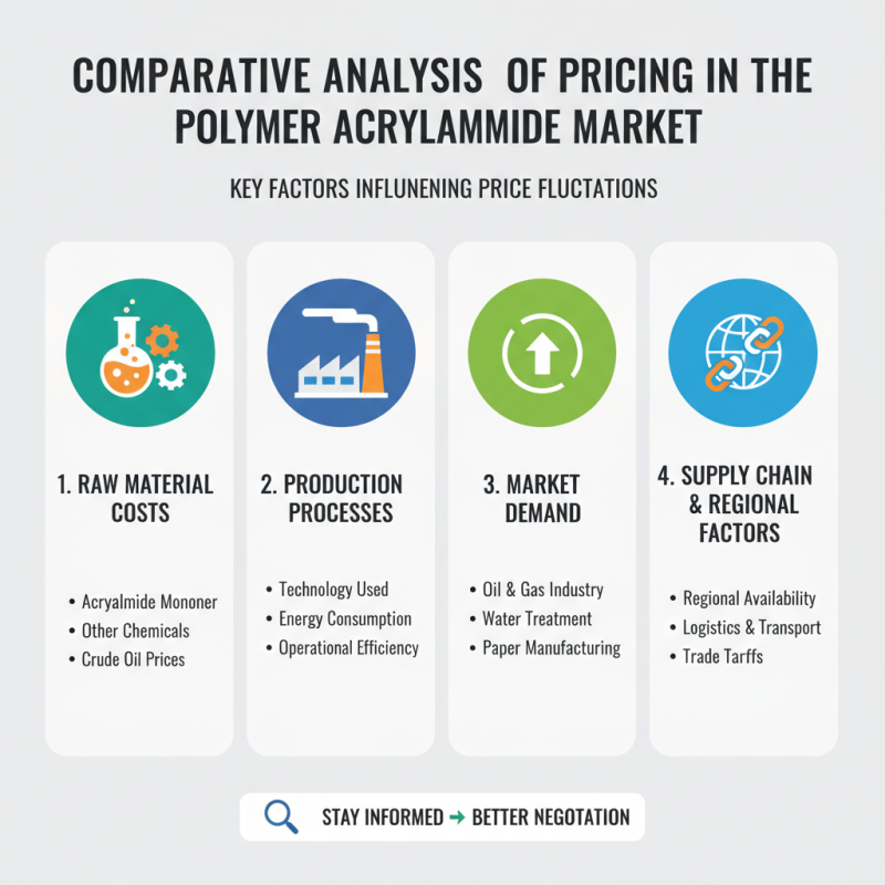 Top Tips for Sourcing Polymer Acrylamide Effectively?
