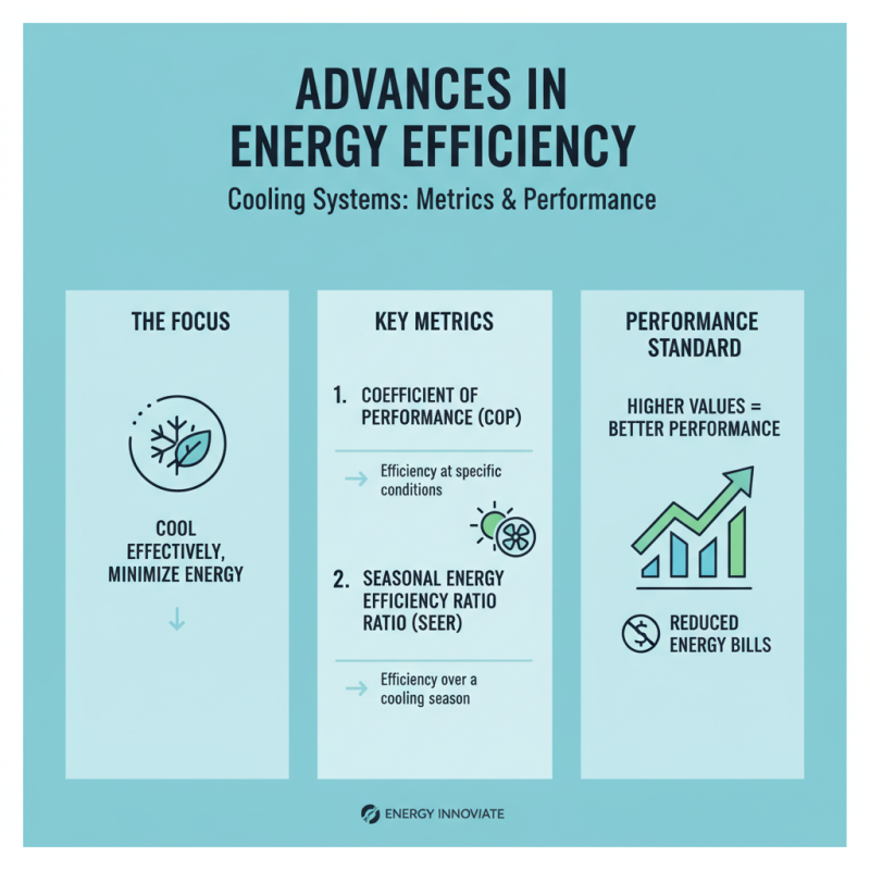Top Innovations in Cooling System Development Today?