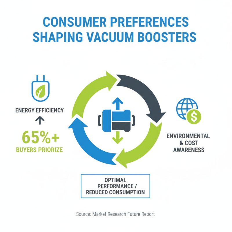 2026 Top Vacuum Booster Trends for Global Buyers?