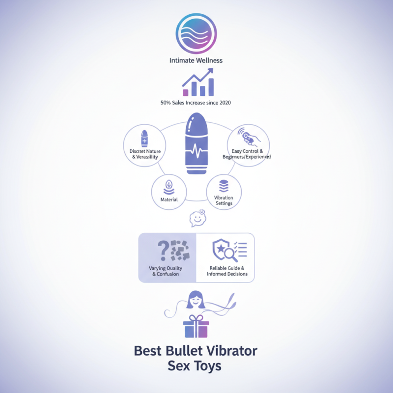 2026 Best Bullet Vibrator Sex Toy Review and Buying Guide
