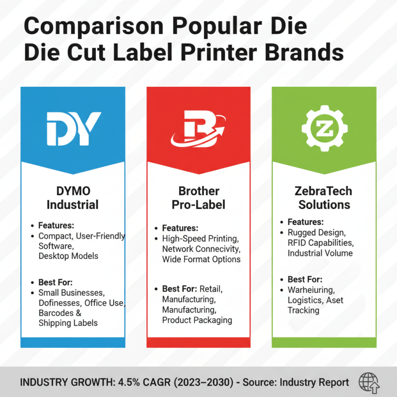 Top Die Cut Label Printer Options for Global Buyers?