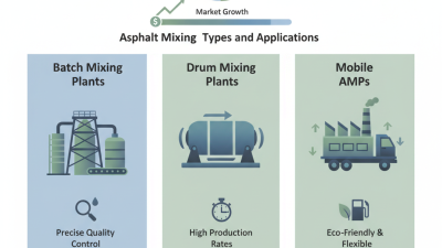 China Top Asphalt Mixing Plant Types and Their Applications?