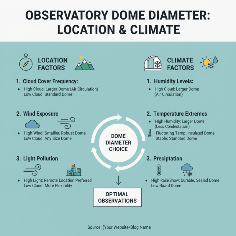 Best Observatory Dome Diameter Options for Optimal Astronomical Observation?
