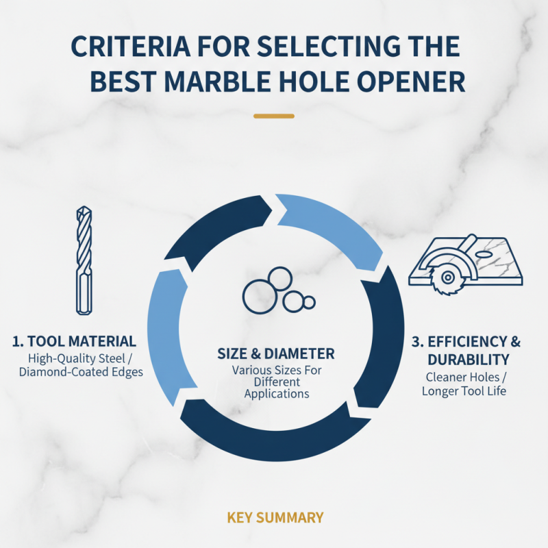 Top 10 Marble Quick Hole Opener Tools for Global Buyers?