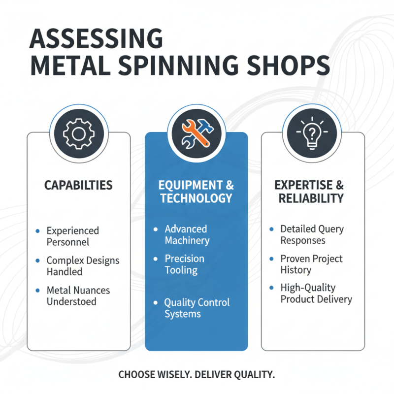 How to Choose the Best Metal Spinning Shops for Your Project?