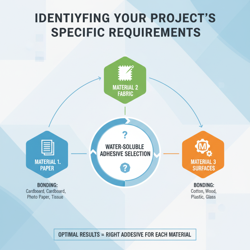 How to Choose the Right Water Soluble Adhesive for Your Project?