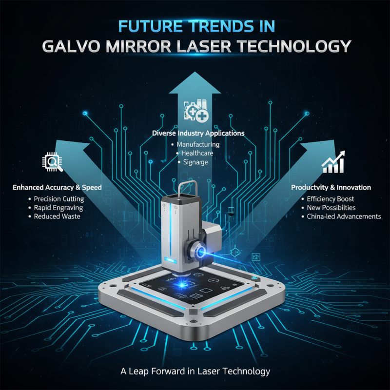 Top 10 Galvo Mirror Laser Technologies in China Today?