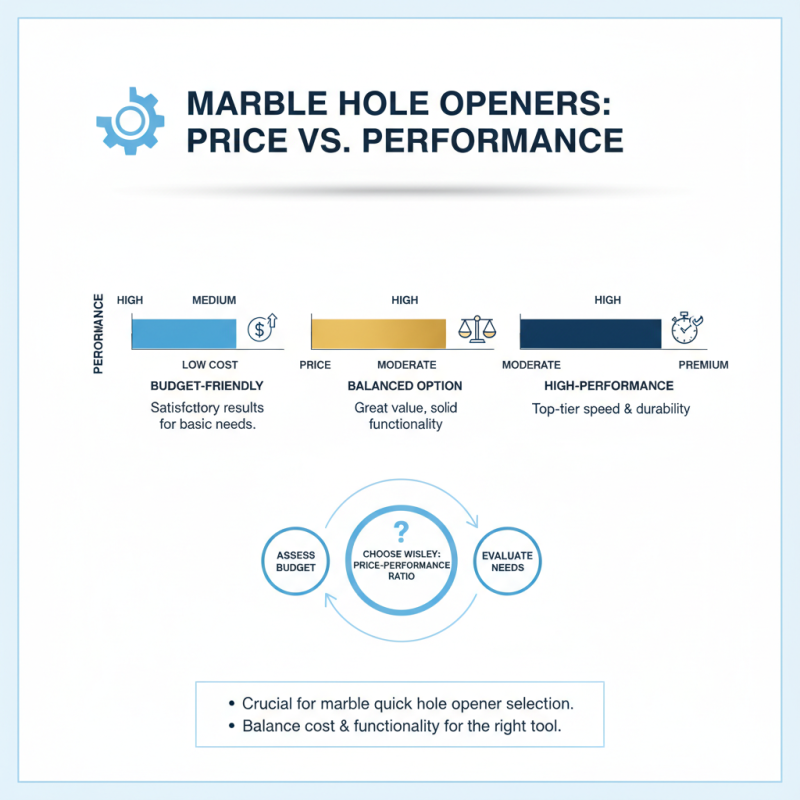 Top 10 Marble Quick Hole Opener Tools for Global Buyers?