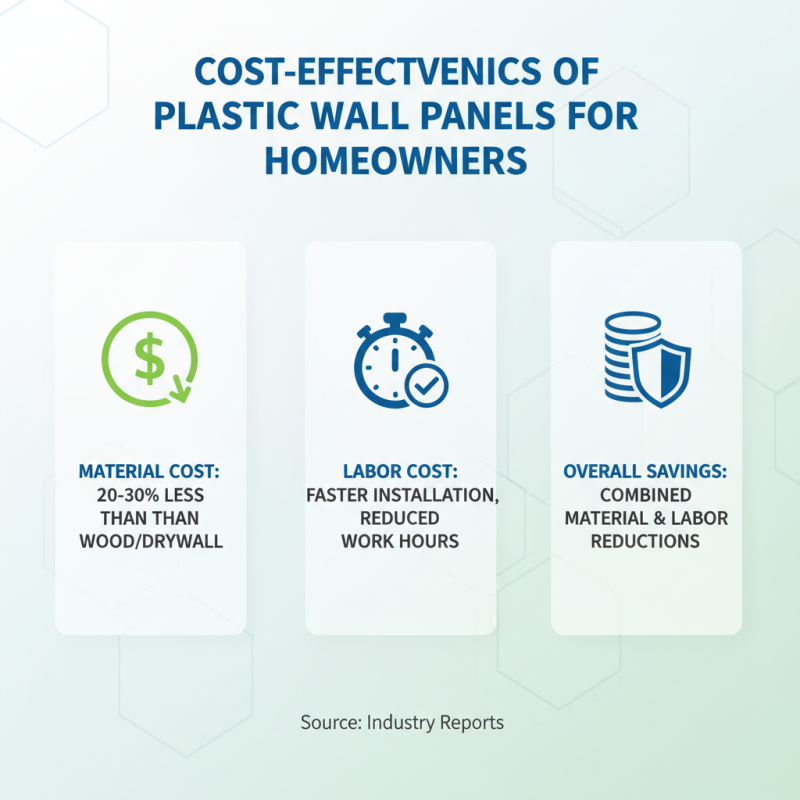 Top 10 Benefits of Plastic Wall Panels for Your Home?