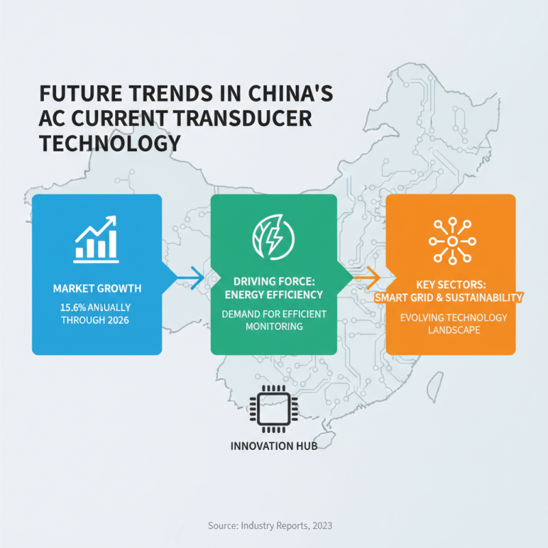 China Top AC Current Transducer Models for Efficient Energy Monitoring?