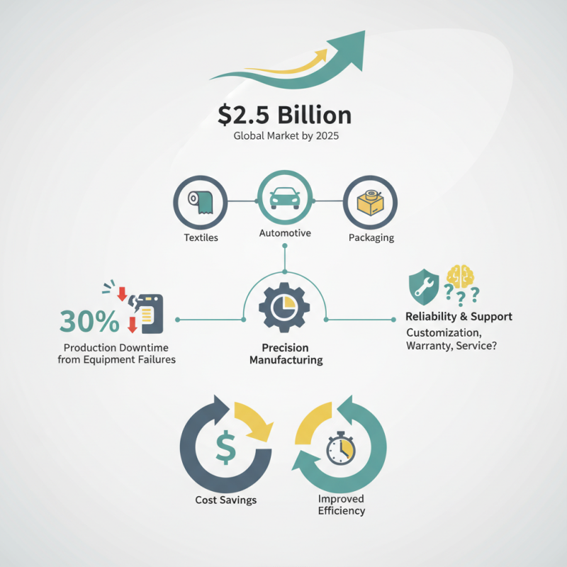 Top Roll Cutting Machine Supplier for Global Buyers?