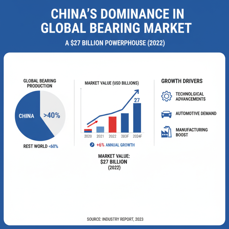 China Top Front Bearing Suppliers for Global Buyers?