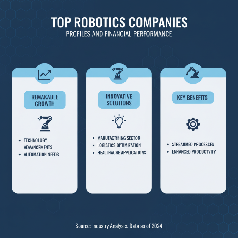 Top 5 Robotics Stocks to Invest in Right Now?