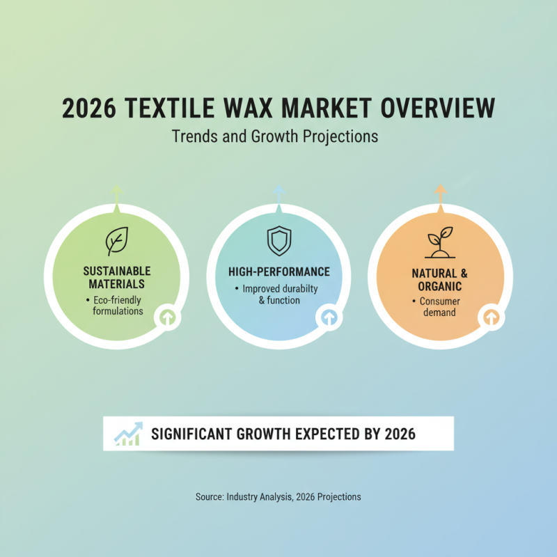 2026 Best Textile Wax Solutions for Global Buyers Guide?
