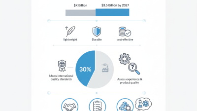 Top I Bar Grating Company for Global Buyers Needs?