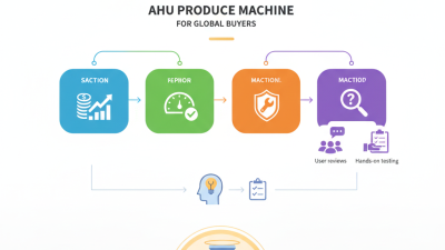What is the Best Ahu Produce Machine for Global Buyers?