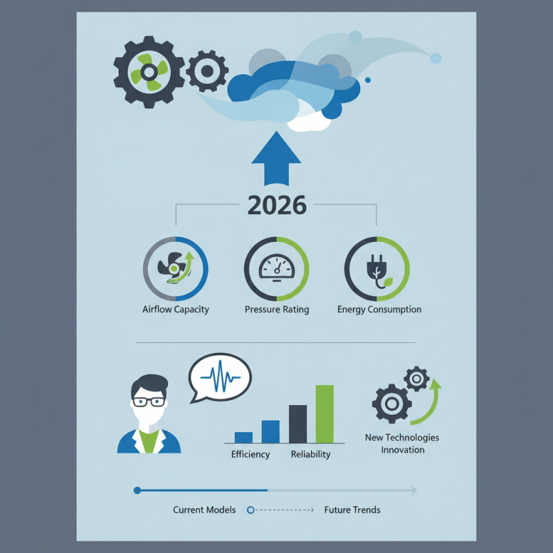 2026 Best Roots Blower Models for Industrial Applications?