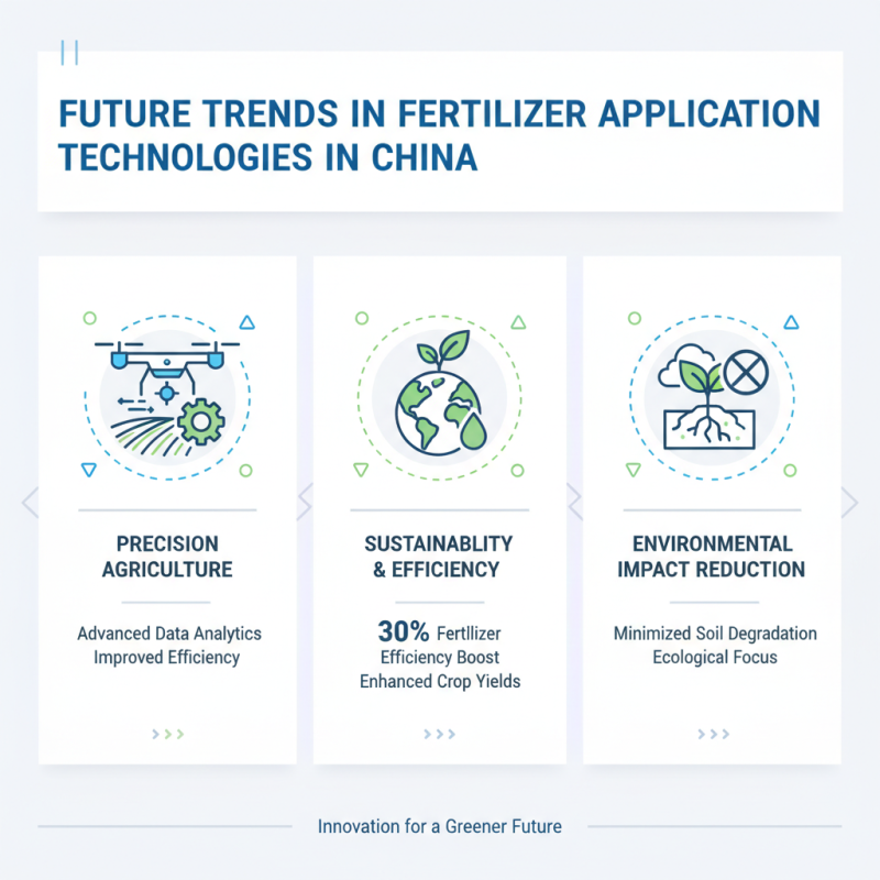 China Top Fertilizer Applicator Innovations and Technologies Explained?