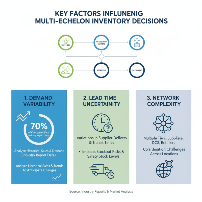 Best Multi Echelon Inventory Strategies for Global Buyers?