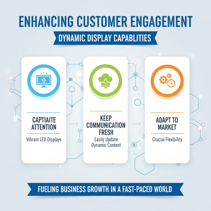 Why Choose LED Screen Panels for Your Business Needs?