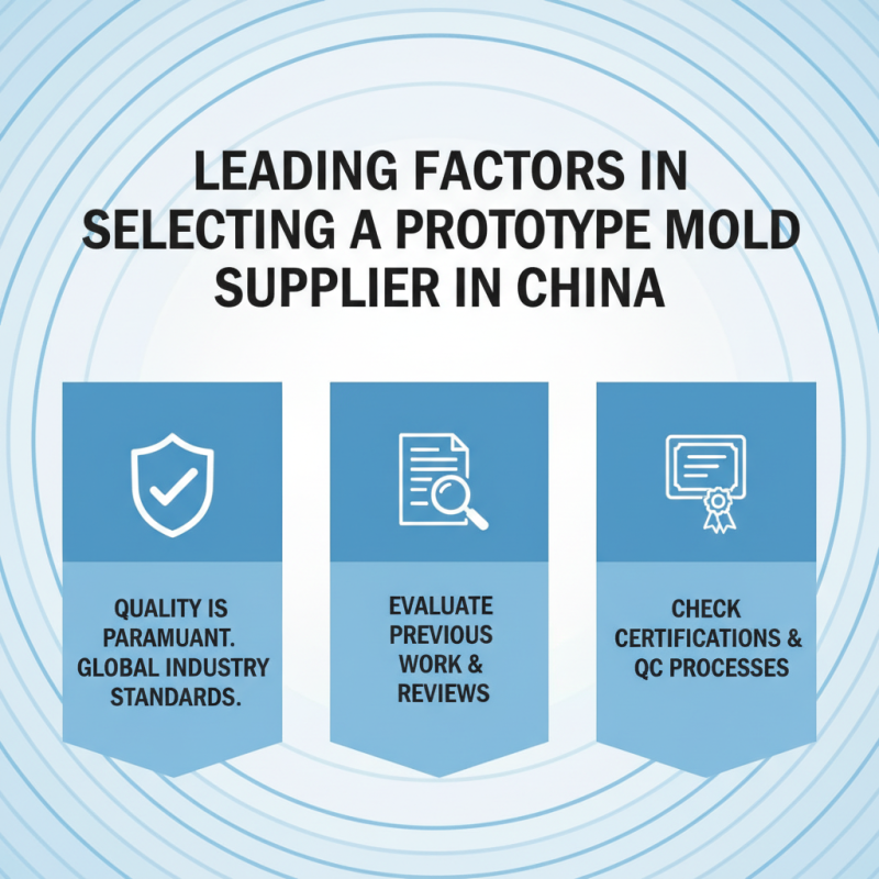 Top China Prototype Molds Suppliers for Global Buyers?
