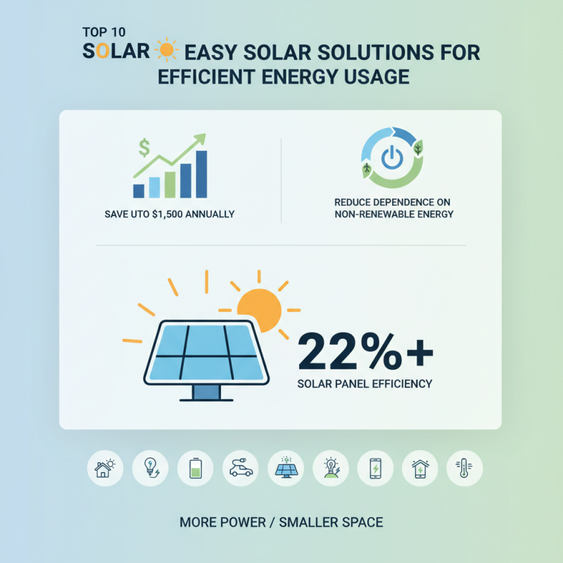 Top 10 Solar Easy Solutions for Sustainable Energy?