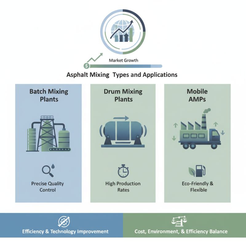 China Top Asphalt Mixing Plant Types and Their Applications?