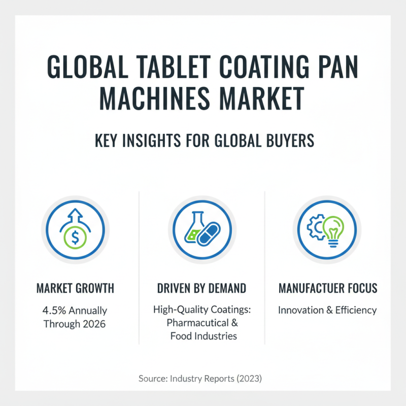 2026 Best Tablet Coating Pan Machine for Global Buyers