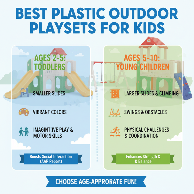Best Plastic Outdoor Playset for Kids in 2026 What to Choose?