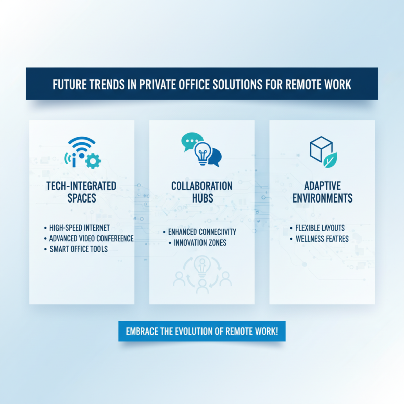 10 Best Private Office Solutions for Modern Professionals?