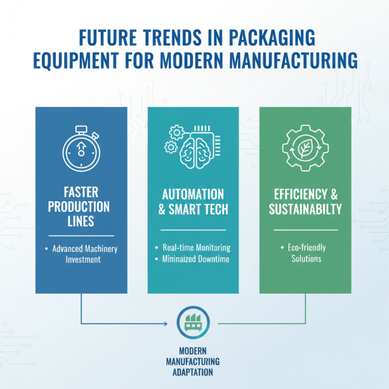 Why is Packaging Equipment Essential for Modern Manufacturing Success?
