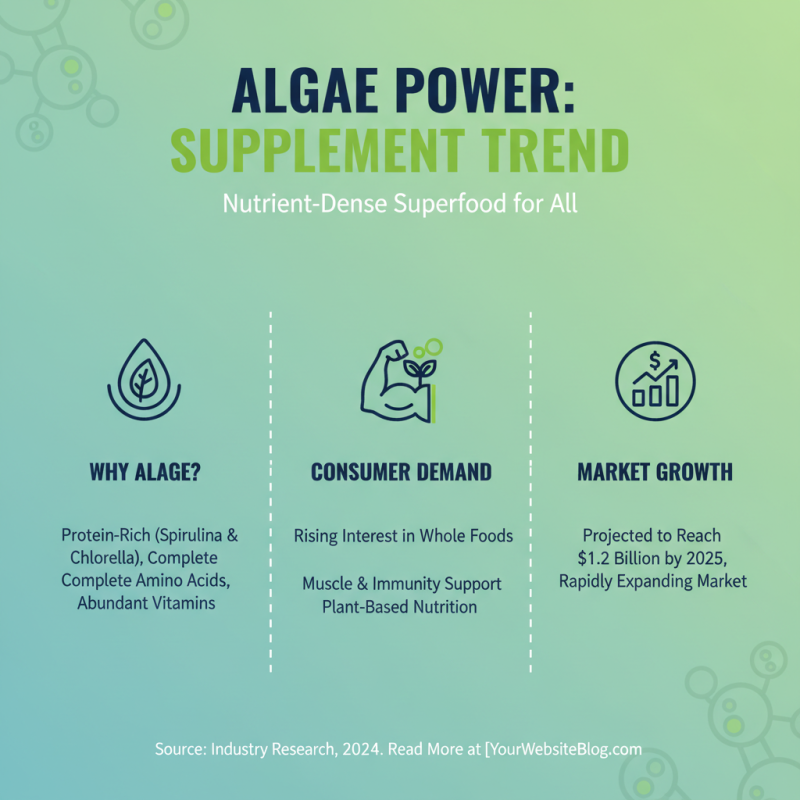 Top 10 Benefits of Algae Powder for Global Buyers?