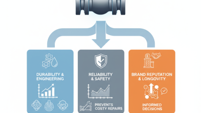 Best Ball Valves for Sale Why Choose Quality Options?