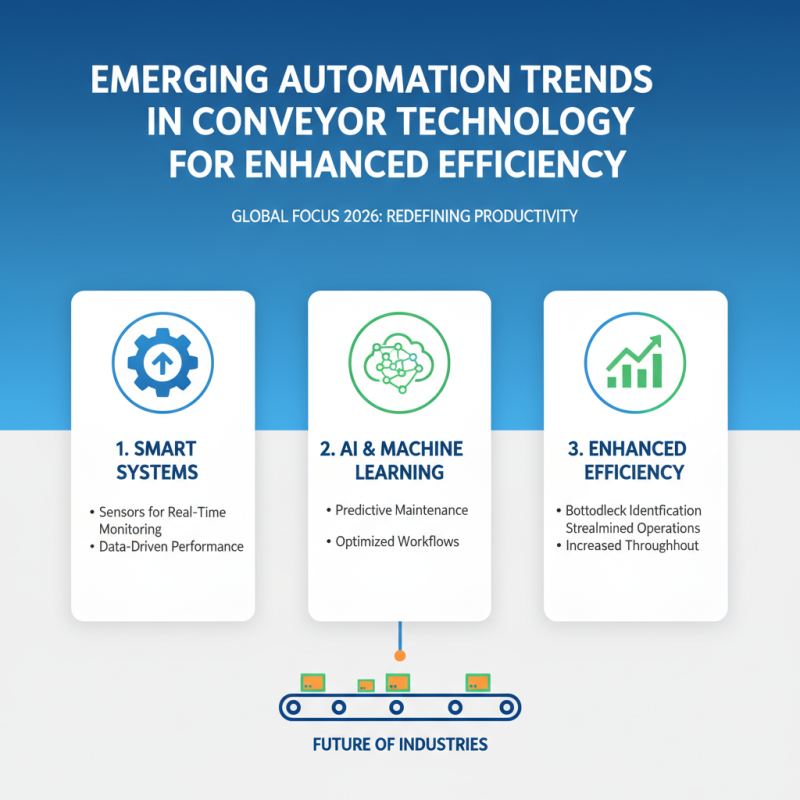2026 Top Conveyor Technology Trends for Global Buyers?