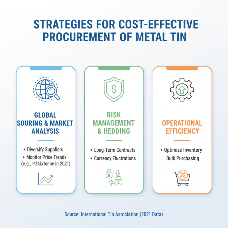 How to Source Metal Tin for Global Procurement Needs?