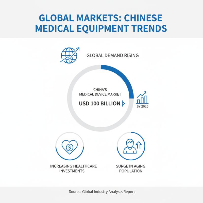 China Best Medical Equipment for Global Buyers Seeking Quality?